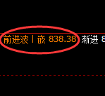 铁矿石：日线高点，精准触及并快速进入极端回落