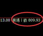 铁矿石：日线高点，精准触及并快速进入极端回落