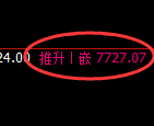 聚丙烯：4小时高点，精准触及后开启快速回落