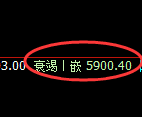 PTA：4小时低点，精准展开积极振荡回升