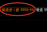 PTA：4小时低点，精准展开积极振荡回升