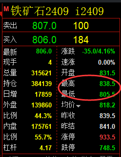 6月11日，铁矿石+螺纹：精准规则化（系统策略）复盘展示