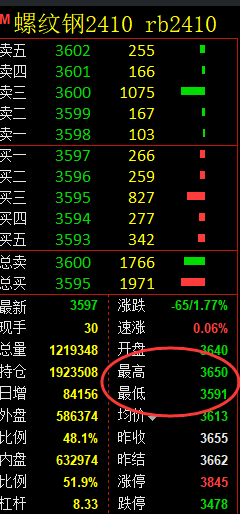 6月11日，铁矿石+螺纹：精准规则化（系统策略）复盘展示