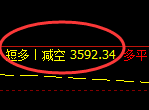 6月11日，铁矿石+螺纹：精准规则化（系统策略）复盘展示