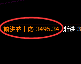 豆粕：日线高点，精准展开宽幅洗盘