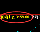 豆粕：日线高点，精准展开宽幅洗盘