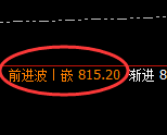 铁矿石：4小时周期，精准进入区间振荡洗盘