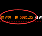 PTA：4小时高点，精准展开极端快速回落