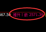 甲醇：修正高点，精准展开快速冲高回落