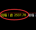 甲醇：修正高点，精准展开快速冲高回落