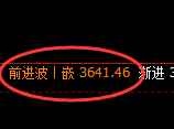 螺纹：日线高点，精准展开极端宽幅洗盘