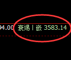 螺纹：日线高点，精准展开极端宽幅洗盘