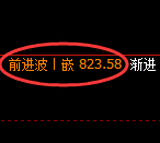 铁矿石：日线高点，精准展开极端宽幅洗盘