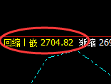 菜粕：试仓高点，精准展开极端大幅回落