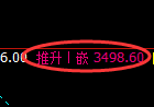 豆粕：4小时回补高点，精准触及并快速冲高回落