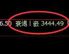豆粕：4小时回补高点，精准触及并快速冲高回落