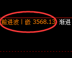 沥青：回补高点，精准 展开快速冲高回落