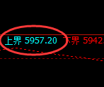 PTA：试仓高点，精准展开快速回落