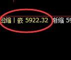 PTA：试仓高点，精准展开快速回落