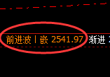 甲醇：4小时高点，精准展开单边快速回落