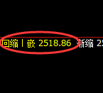 甲醇：4小时高点，精准展开单边快速回落