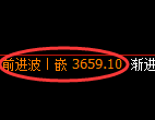 螺纹：试仓低点，精准展开极端强势回升