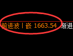 玻璃：4小时周期，多空结构精准展开宽幅洗盘