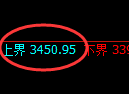 燃油：试仓高点，精准展开快速冲高回落