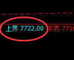 聚丙烯：4小时周期，精准展开宽幅洗盘