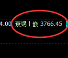 热卷：试仓高点，精准展开极端快速回落