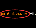 纯碱：4小时周期，多空精准展开快速洗盘