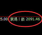 纯碱：4小时周期，多空精准展开快速洗盘