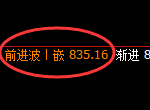 铁矿石：试仓低点，精准展开极端强势回升