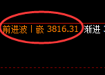 热卷：试仓低点，精准展开极端快速修正