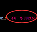 豆粕：4小时周期，多空结构精准展开宽幅洗盘