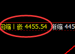 乙二醇：日线低点，精准触及并展开强势拉升