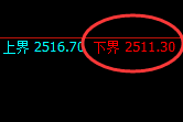 甲醇：试仓低点，精准展开积极反弹