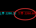 焦炭：试仓低点，精准展开宽幅洗盘