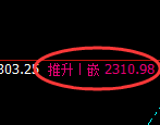 焦炭：试仓低点，精准展开宽幅洗盘