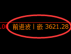 沥青：4小时周期，精准展开振荡洗盘