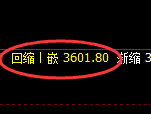 沥青：4小时周期，精准展开振荡洗盘