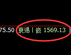 焦煤：试仓高点，精准展开宽幅洗盘