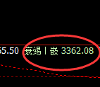 豆粕：4小时高点，精准展开快速冲高回落