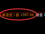 玻璃：日线低点，精准展开强势拉升