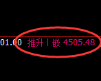 乙二醇：4小时周期，精准展开区间振荡