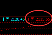 纯碱：试仓低点，精准展开强势回升