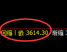 沥青：日线高点，精准展开振荡调整