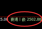 甲醇：4小时高点，精准展开单边快速回落