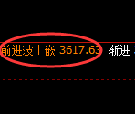 螺纹：日线高点，精准展开快速冲高回落