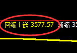 螺纹：日线高点，精准展开快速冲高回落